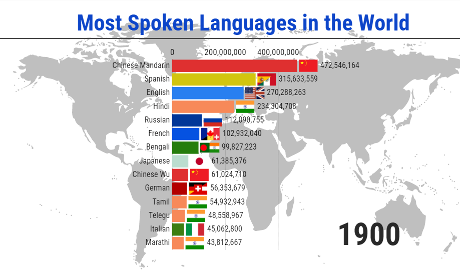 how-many-people-speak-spanish-in-the-world-richard-speaks-blog